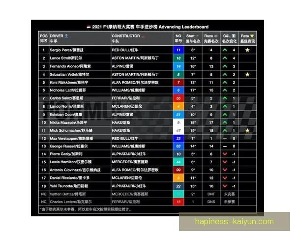 F1赛季最新动态揭秘各车队策略调整与车手表现分析