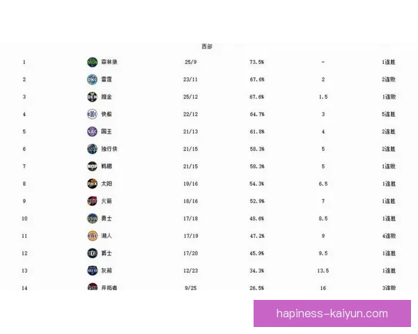 NBA多队争夺季后赛席位巨星表现抢眼联盟格局再度生变引发热议