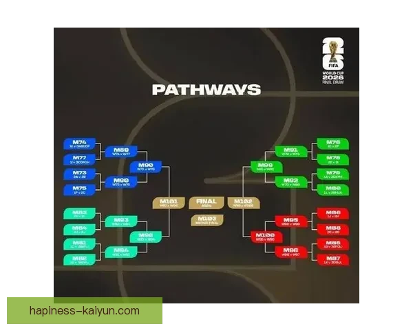 2026世界杯赛程全解析各阶段比赛时间与对阵情况一览表
